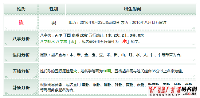 取名字大全2017最新版八字分析