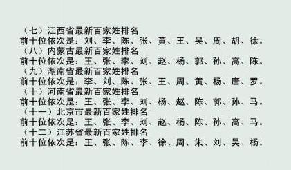 百家姓排名2016