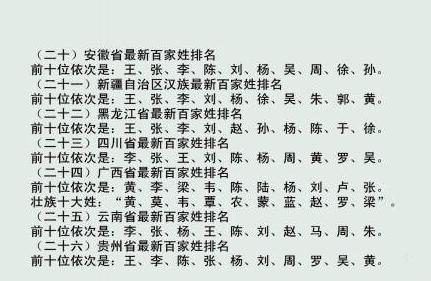 百家姓排名2016