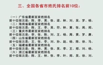 百家姓排名2016