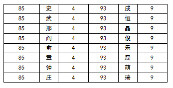 百家姓排名2016 王姓勇夺榜首